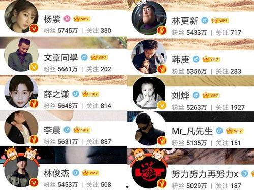 明星排名大全.52吃瓜爆料免费吃瓜视频,明星排名大全，免费观看独家吃瓜视频